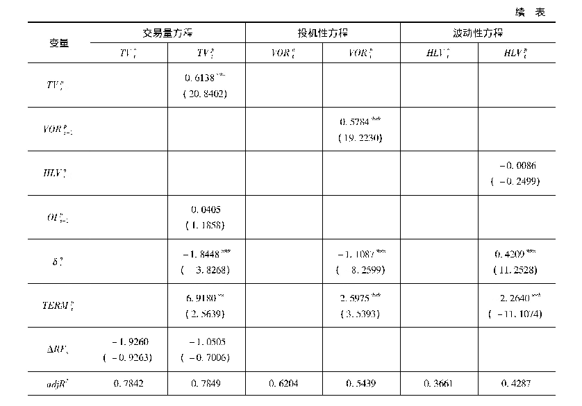 《表7 改变样本区间的模型估计结果》