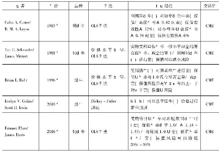 表2 国际活牛期货套期保值实证结论