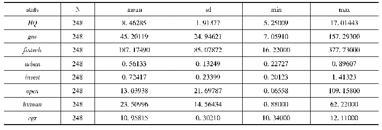 表2 各变量数据统计特征描述