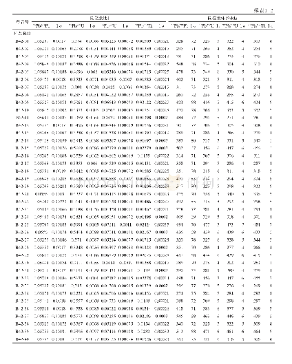 《表1 银额盆地巴北凹陷埋汗哈达组碎屑锆石LA-ICP-MS U-Th-Pb定年结果》