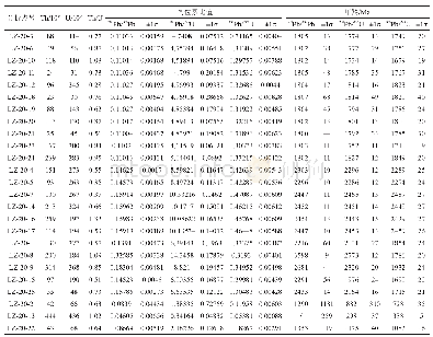 《表1 镰子沟金矿床正长斑岩LA-ICP-MS锆石U-Th-Pb同位素数据》