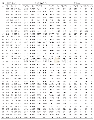 《表2 林西组碎屑锆石LA-ICP-MS U-Th-Pb分析结果》