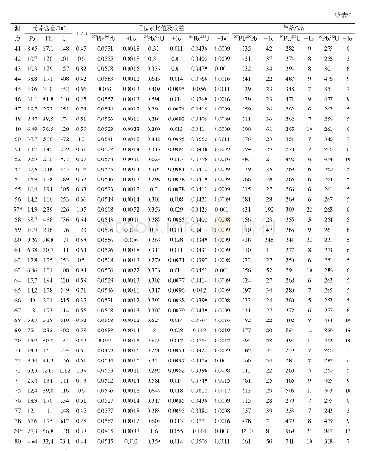 《表2 林西组碎屑锆石LA-ICP-MS U-Th-Pb分析结果》