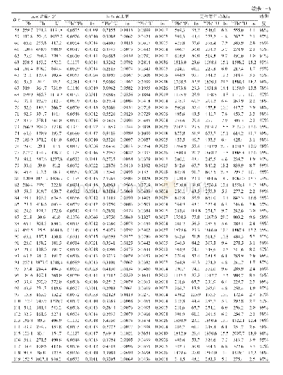 表1 研究区LA-ICP-MS碎屑锆石U-Th-Pb分析数据