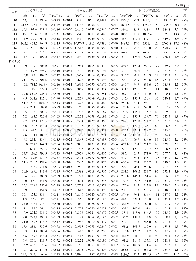 《表1 研究区LA-ICP-MS碎屑锆石U-Th-Pb分析数据》