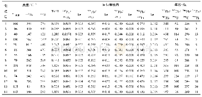 表1 安山质沉凝灰岩LA-ICP-MS锆石U-Th-Pb定年结果