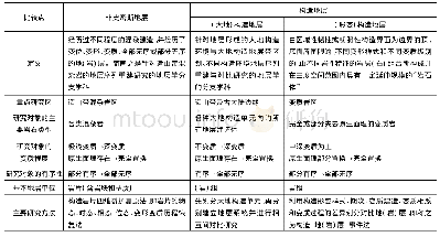 表1 非史密斯地层、大地构造地层和构造地层特征及其对比(据参考文献[121]修改)