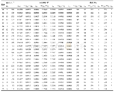 《表1 黑云母花岗闪长岩LA-ICP-MS锆石U-Th-Pb同位素分析结果》