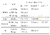 《表1 大水一带侵入岩同位素年龄》