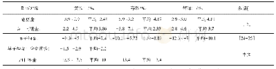 表2 夏河—合作地区典型矿床硫稳定同位素δ34S值