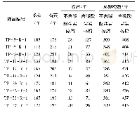 表1 踏坡组砂岩碎屑组分统计结果