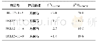 表4 Ahangaran铅(铜)矿床方解石碳、氧同位素组成