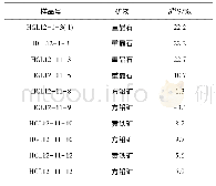 表5 Ahangaran铅(铜)矿床硫同位素测试结果