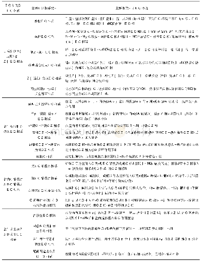 表1 沉积盆地内成岩相系类型及特征