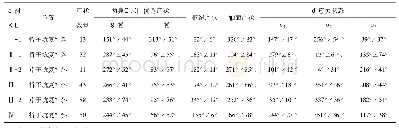 《表1 桥子坑-芹子坑复式向斜构造产状及应力方向数据》