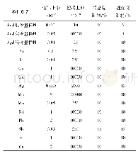 表1 玲珑金矿大开头矿区原生晕找矿分析精度参数