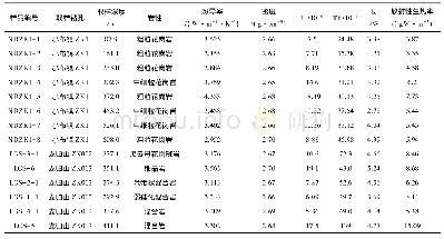 表1 宁都县北部主要钻孔岩性热导率与放射性参数