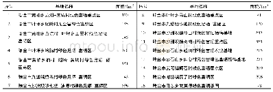 《表5 瑞金市无公害绿色富硒农业产业基地》