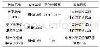 表1 基础数据类型及来源