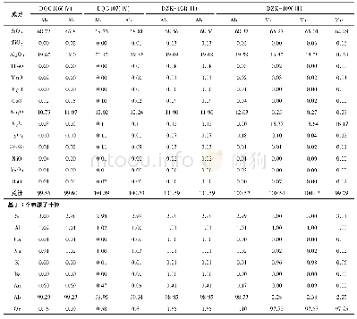 表4 打枪沟矿床伟晶岩脉代表性碱性长石主量成分