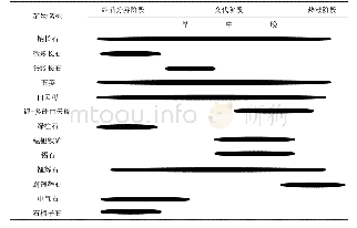 表5 打枪沟锂铍矿床矿物生成顺序