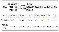 表2 钒的物相分析、价态分析结果