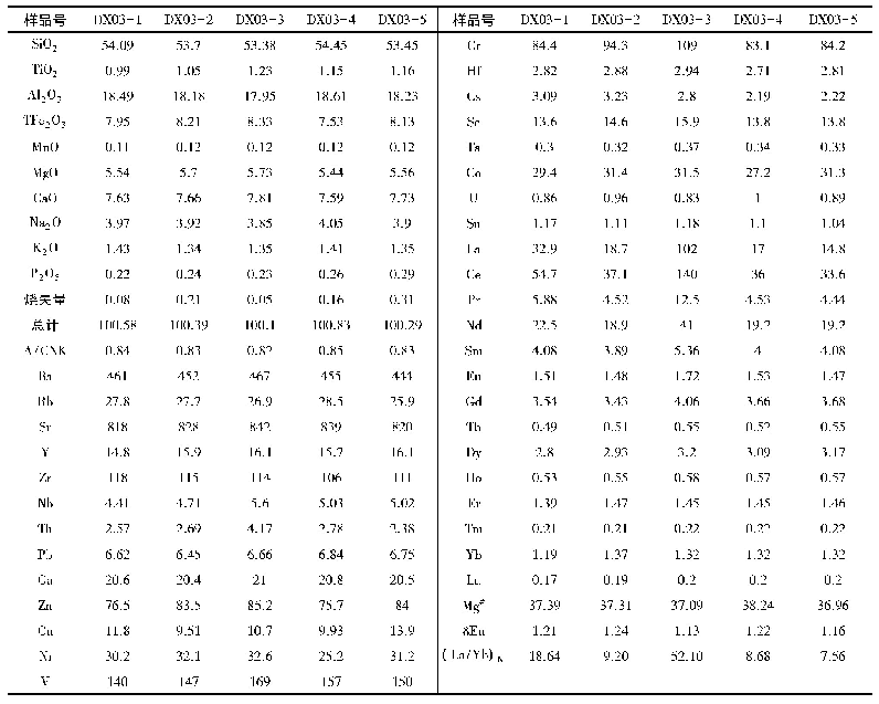 表2 兰家营子辉长闪长岩主量、微量和稀土元素含量