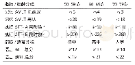 《表3 用于MCI与SCD操作性诊断标准的神经心理测验的分界值 (1.0SD)》