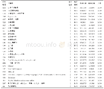 《表2 ONFH中的差异性代谢物》