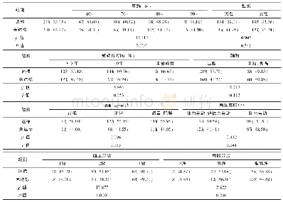 《表1 基本情况及血压达标率 (n, %)》