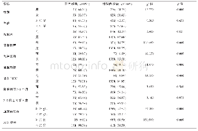 《表5 康复医学科发生院内感染的单因素分析 (n, %)》