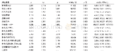 《表2 多因素Logistic回归分析结果》