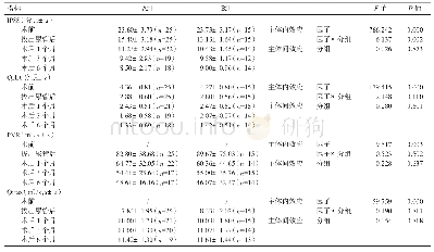 表5 A组与B组患者术后随访资料比较