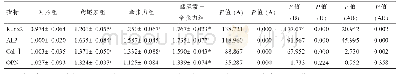 《表4 14 d mRNA表达情况(±s,n=3)》