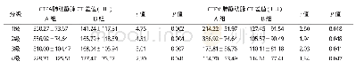 《表2 CTPA和CTPV中肺动脉与肺静脉的CT差值》