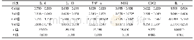 《表3 WT小鼠脾脏不同时间点炎性因子的数值（±s,n=3)》