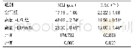 《表1 各组小鼠21 d肺组织的RAC和MLI值比较（±s)》