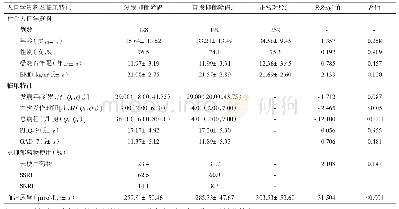 表1 社会人口学资料及临床特征比较