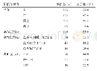 表1 本组病例影像学表现