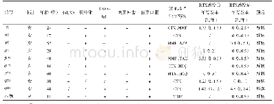 表3 利妥昔单抗治疗患者的情况