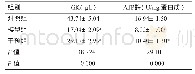 表5 各组大鼠胰腺组织GK和ATP酶活性的比较（n=10)