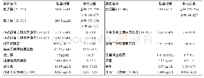 表2 先证者激素水平测定