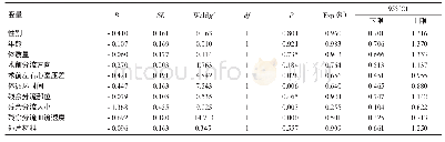 表3 单因素Cox回归分析结果