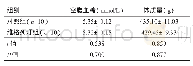 表1 维格列汀对大鼠体质量和空腹血糖的影响