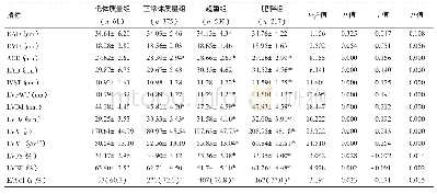 表2 患者心脏结构和功能超声参数比较及BMI与超声参数的相关分析（±s)