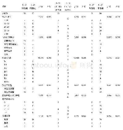 表2 不同检测方法阴性组与阳性组患者临床特点比较