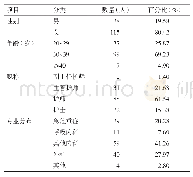 表1 5批援鄂护理应急队伍人力资源结构（n=143)