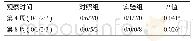 表1 通过X线评估骨折后第4、8周的骨痂愈合评分（n=8)