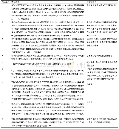 表5 纳入指南的预防措施意见汇总