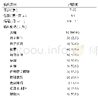 表1 8例桥小脑角髓母细胞瘤的一般临床资料